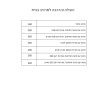 ⁦מיטת ילדים-נוער ר.א דגם 263⁩ – תמונה ⁦7⁩