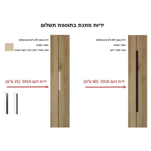 ידיות 591A 591B ר.א